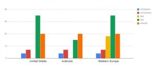 shipping from China time