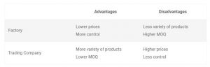 difference between trade company and factory