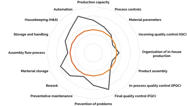 find a manufacture in china for your product