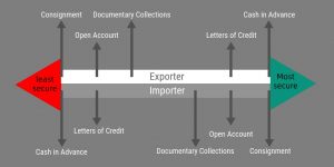 how to send money to china payment risks