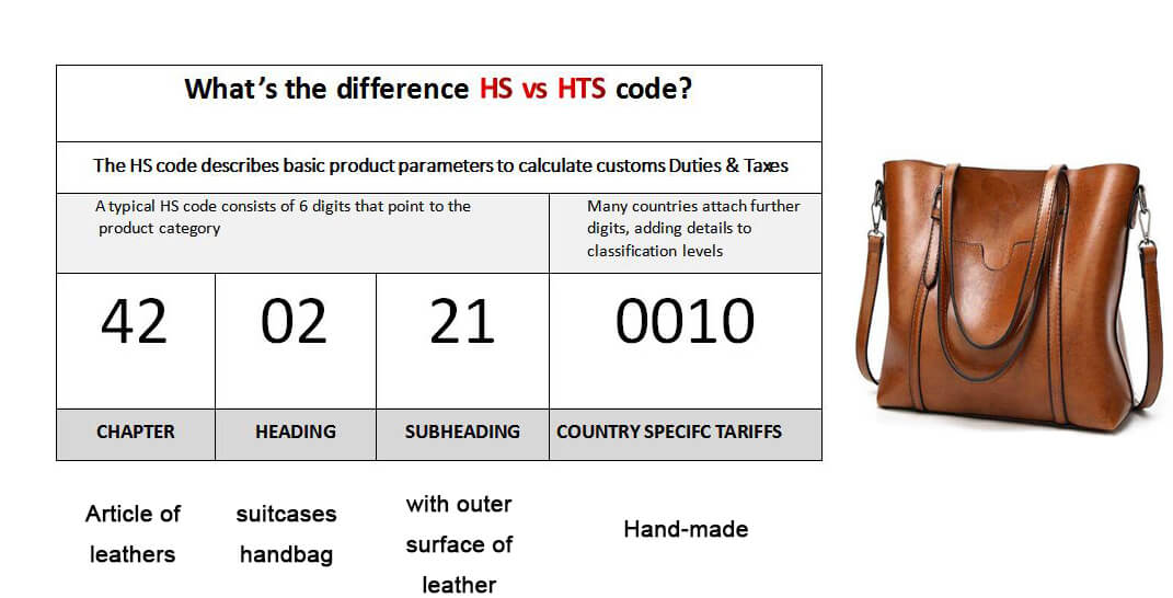 HTS code LOOKUP