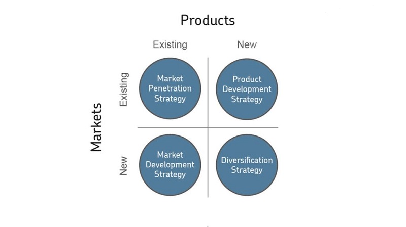 market product grid