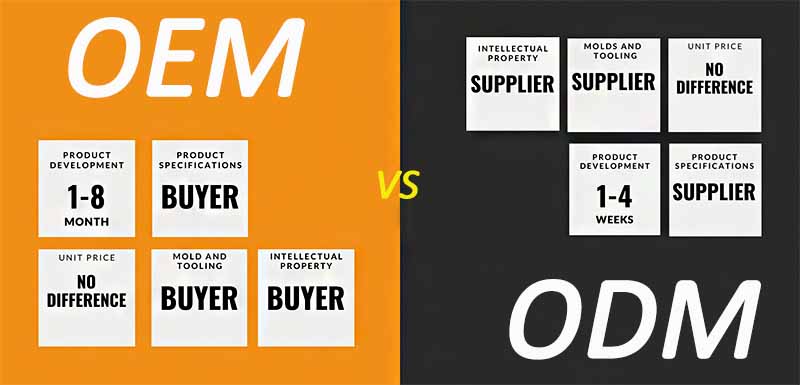 oem-versus-odm