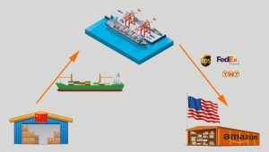 Shipping from China to US by sea and express