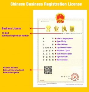 supplyia-verify a chinese business license