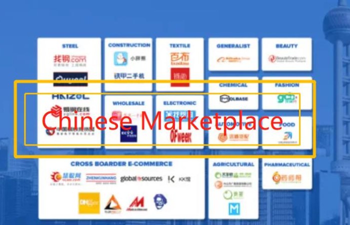 Most Popular Chinese Marketplaces for Foreign Brands