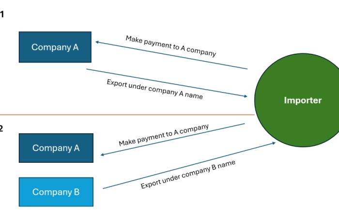 How to Import from China to Ukraine?