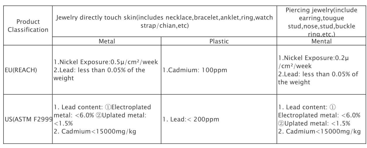 wholesale jewelry China standard