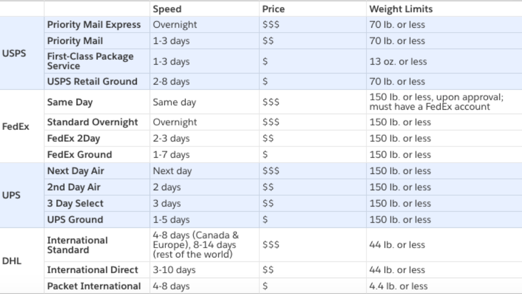 How to Buy from Weidian Directly?