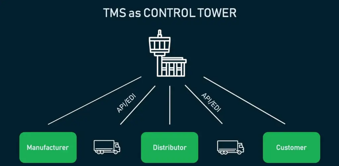 Do I need a purchasing company to buy products from Alibaba to New Zealand?