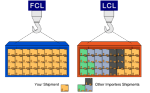 Import from China to Ghana