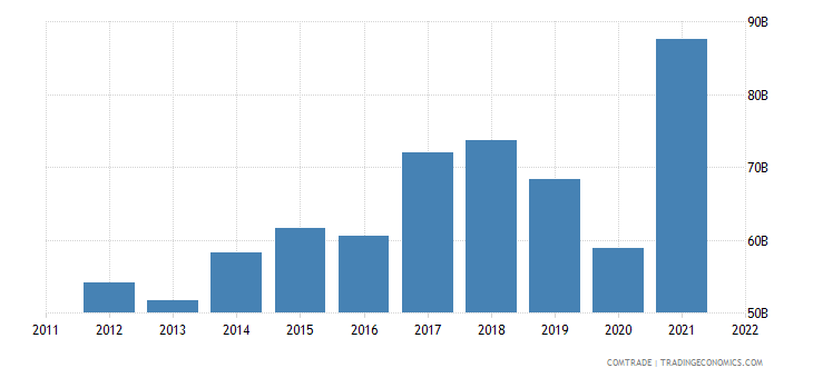 goods import from china to india