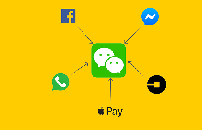 How to Contact Chinese Manufacturers?